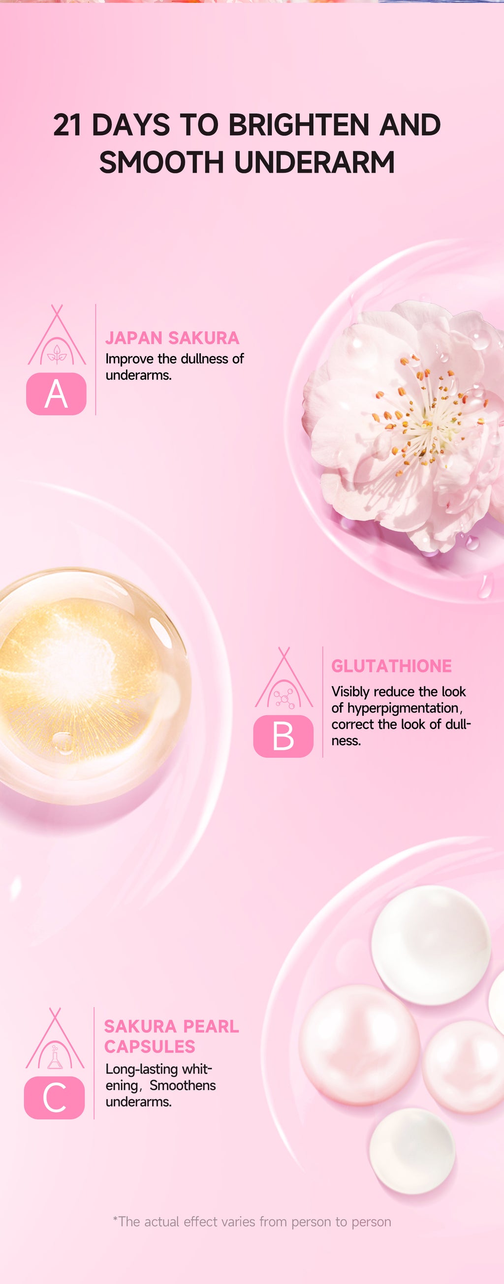 GMEELAN Sakura Underarm Whitening Cream Glutathione 30g 5X Ceramide Body Lotion Pearl Moisturizer