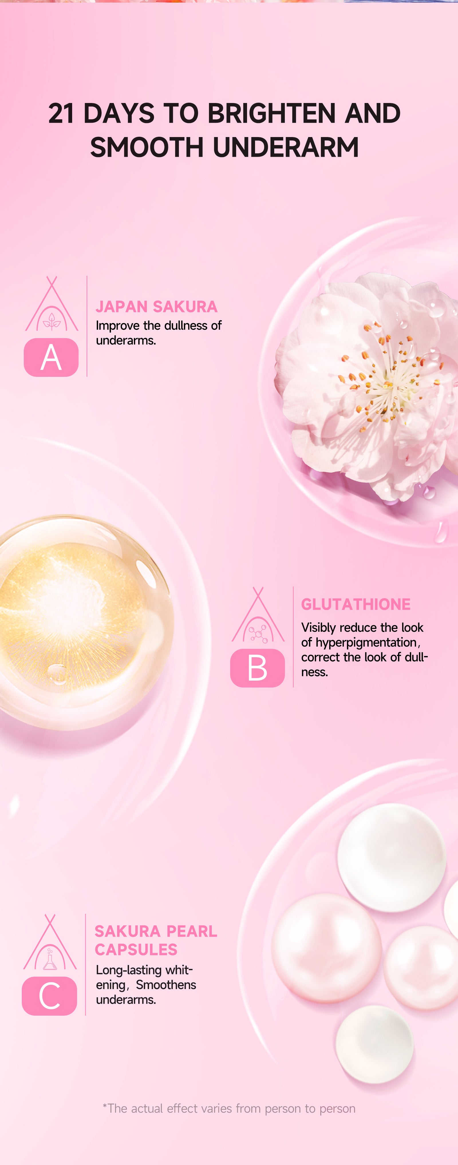 GMEELAN Sakura Underarm Whitening Cream Glutathione 30g 5X Ceramide Body Lotion Pearl Moisturizer