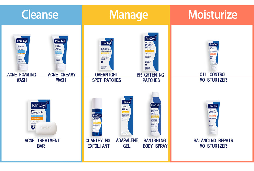 (US Import) PanOxyl Acne Foaming Wash Benzoyl Peroxide 10% High strength antibacterial agent 4% Benzoyl peroxide