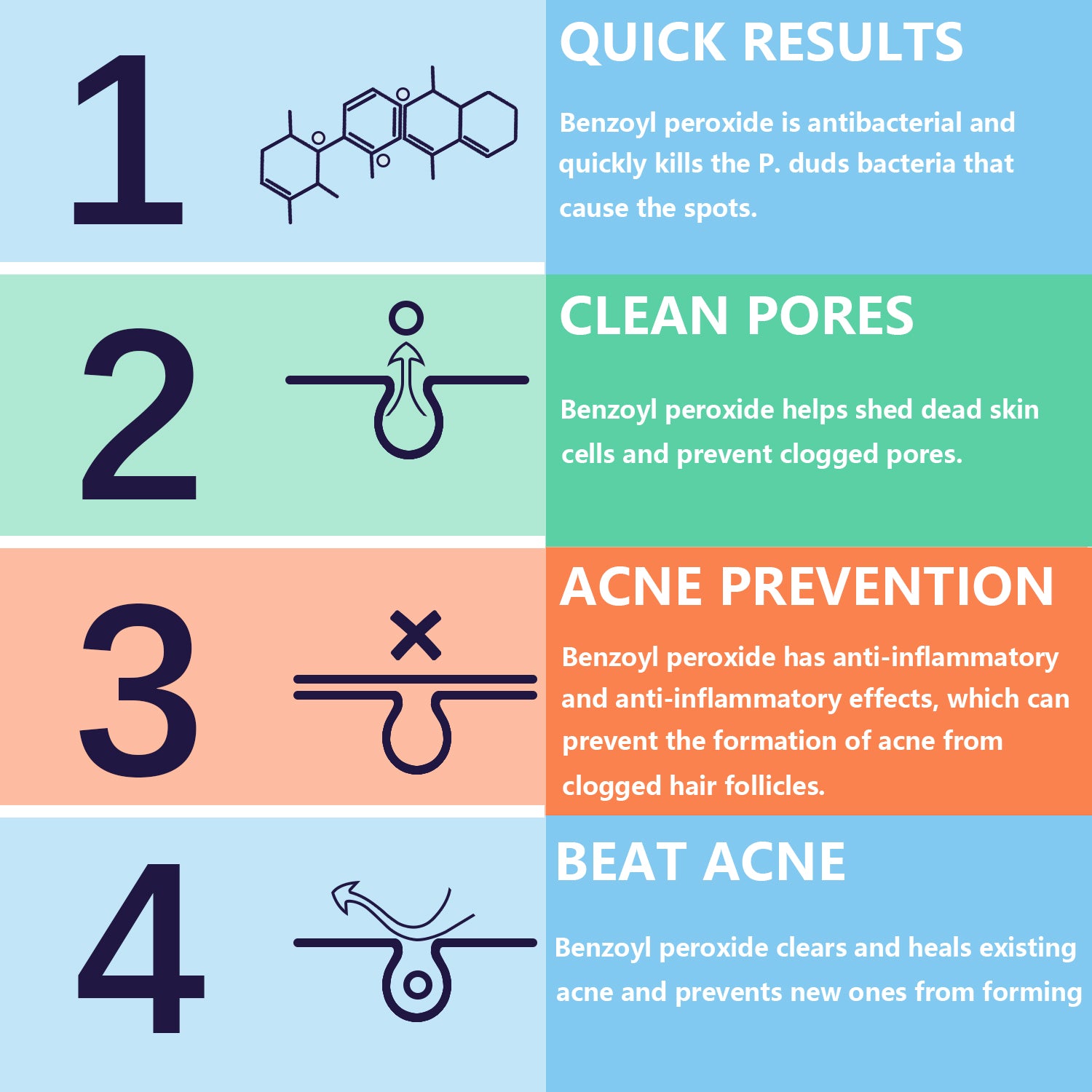 (US Import) PanOxyl Acne Foaming Wash Benzoyl Peroxide 10% High strength antibacterial agent 4% Benzoyl peroxide