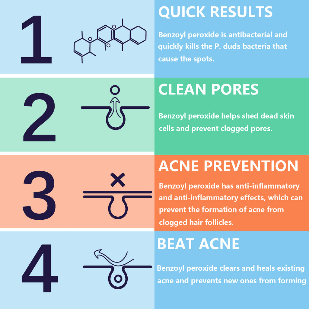 (US Import) PanOxyl Acne Foaming Wash Benzoyl Peroxide 10% High strength antibacterial agent 4% Benzoyl peroxide