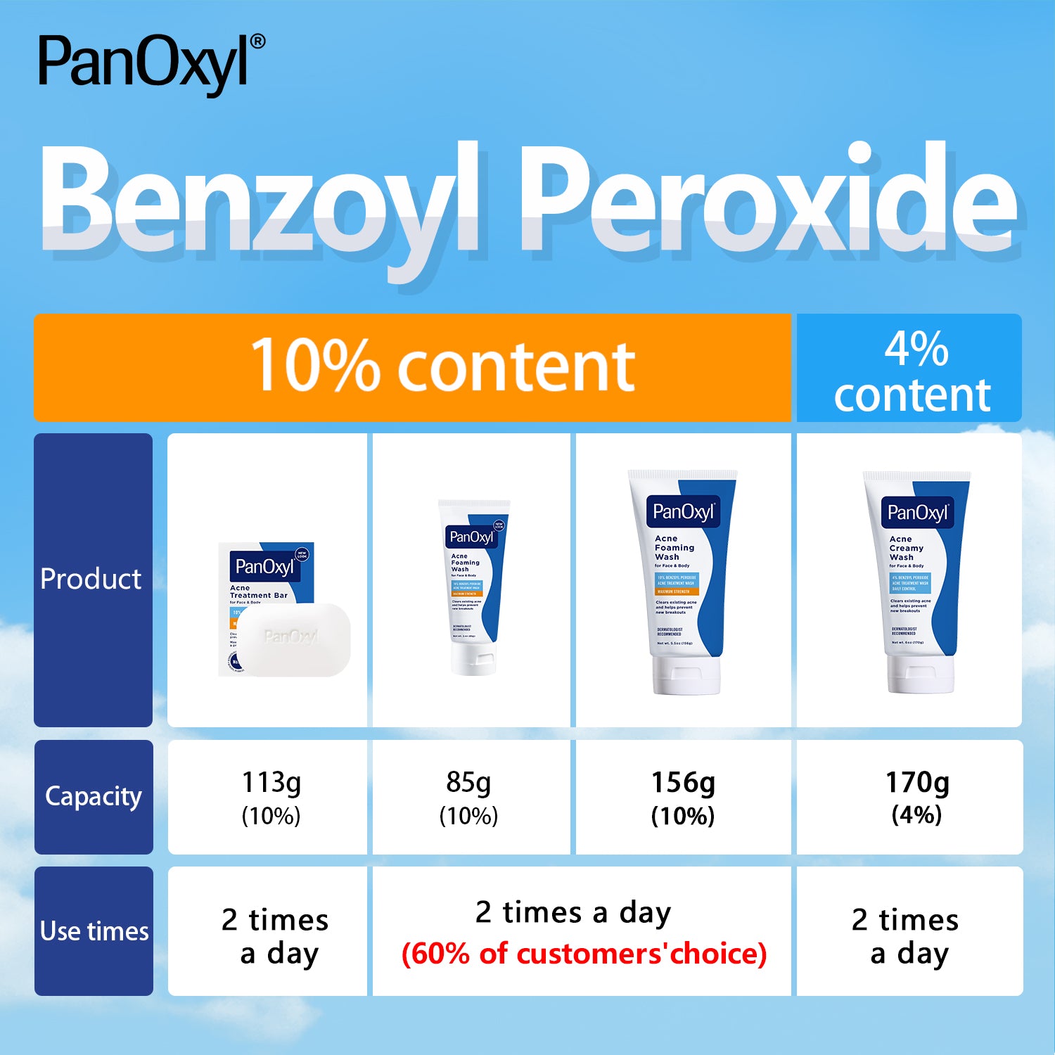 (US Import) PanOxyl Acne Foaming Wash Benzoyl Peroxide 10% High strength antibacterial agent 4% Benzoyl peroxide