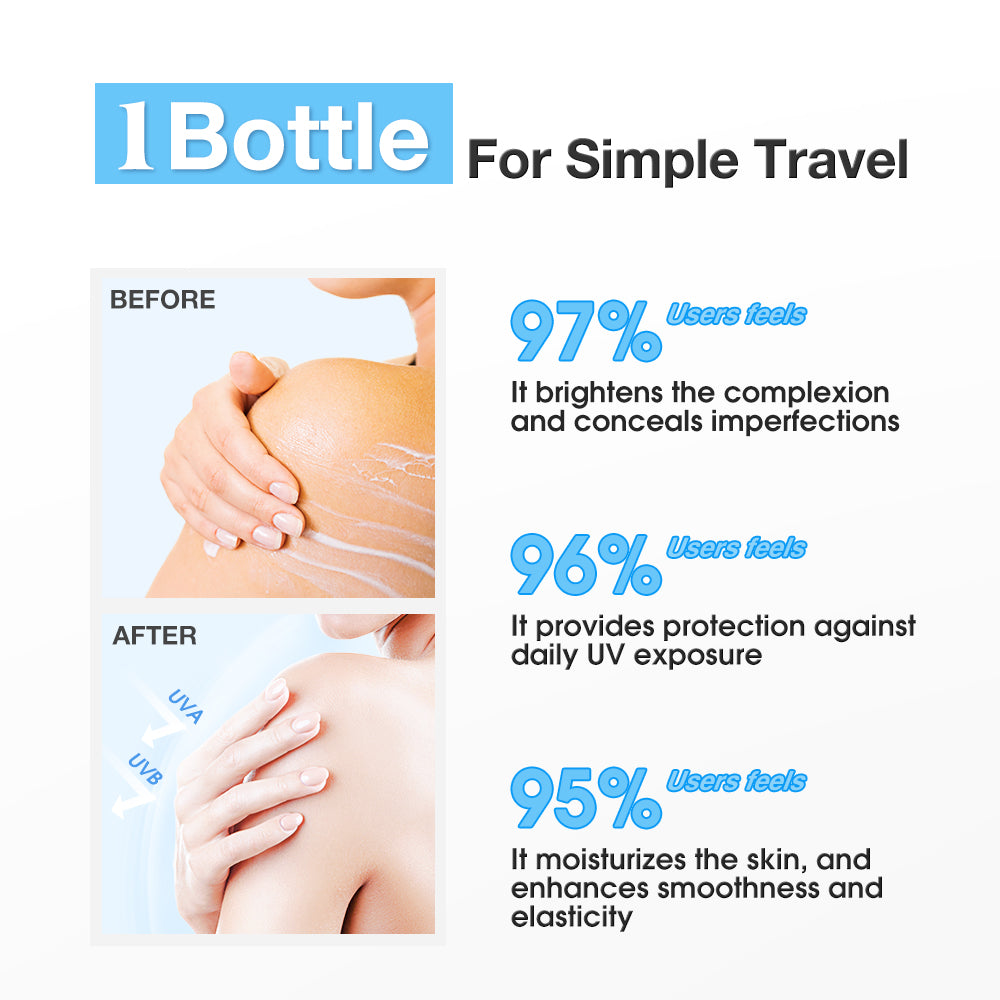 【Buy 1 Take 1】 SKINEVER Water Light Body Sunscreen Lotion Brightening Waterproof Sunblock