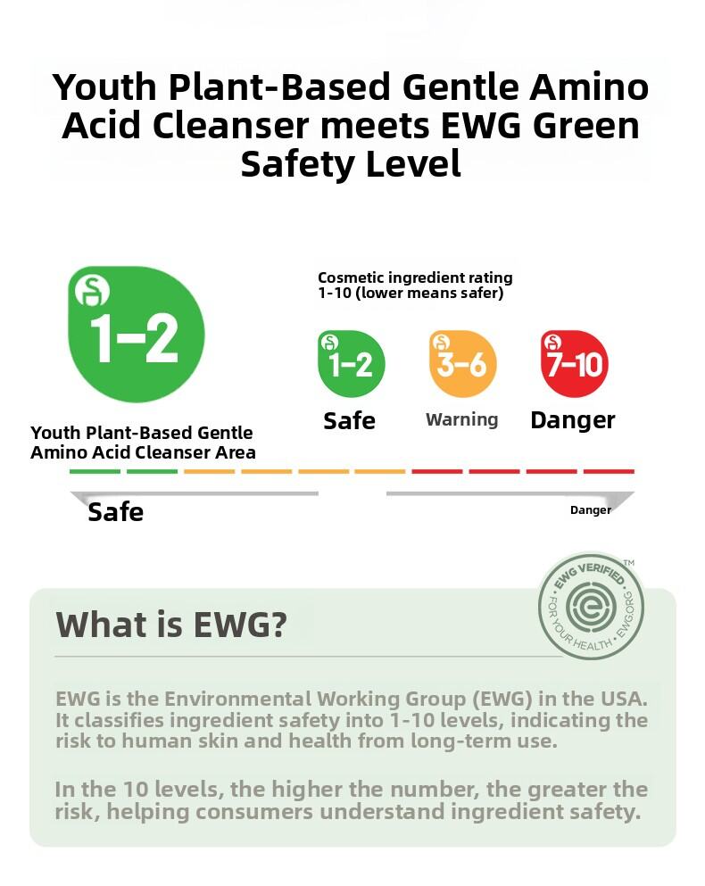 PLANTISM | Oil Control Acne and Blackhead Cleanser