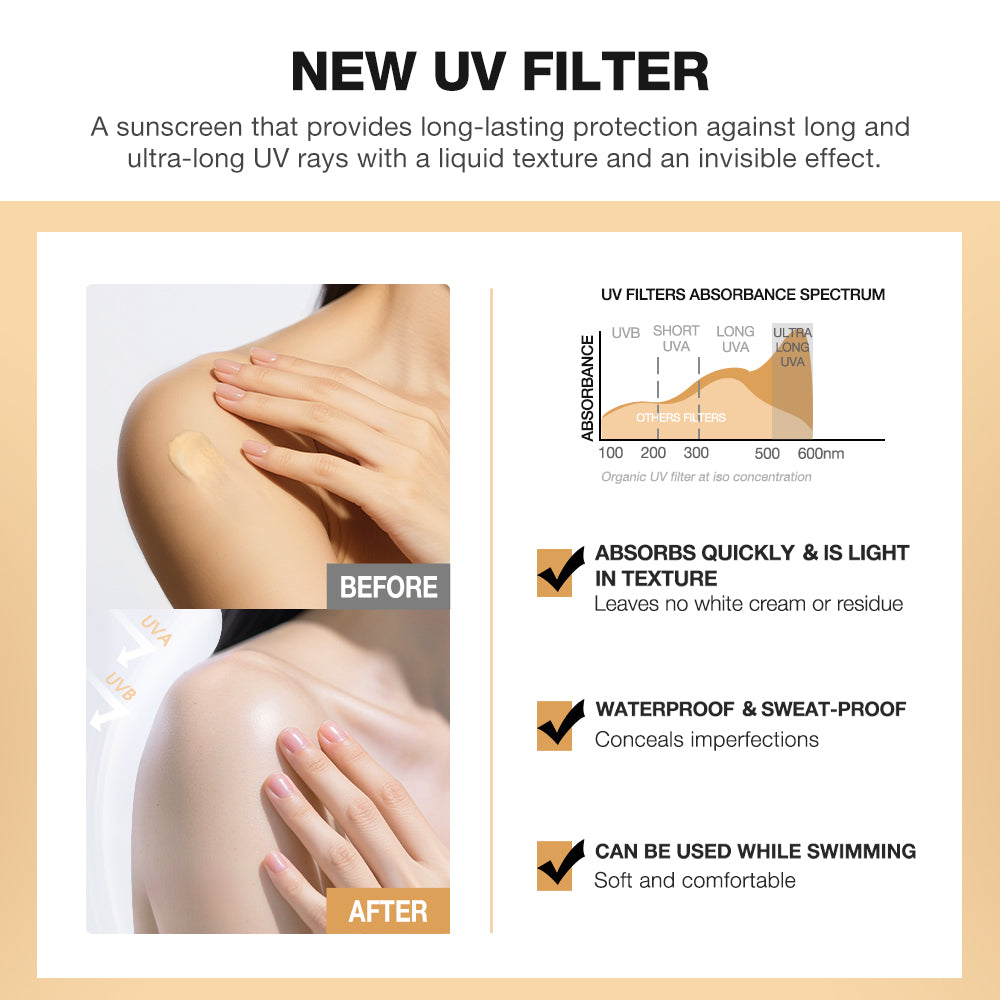 【Buy 1 Take 1】 SKINEVER Water Light Body Sunscreen Lotion Brightening Waterproof Sunblock