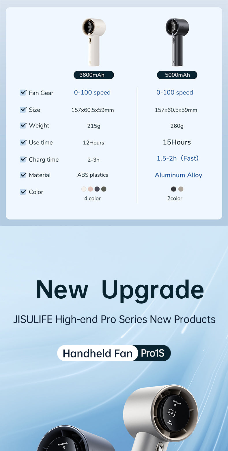 JISULIFE Handheld Fan Pro1/Pro1S Mini Fan Rechargeable Jet Fan Strong Wind 100 Gear Wind Speed Metal Body Digital Display Adjustable Turbo Fan For Commuting Outdoor Sports
