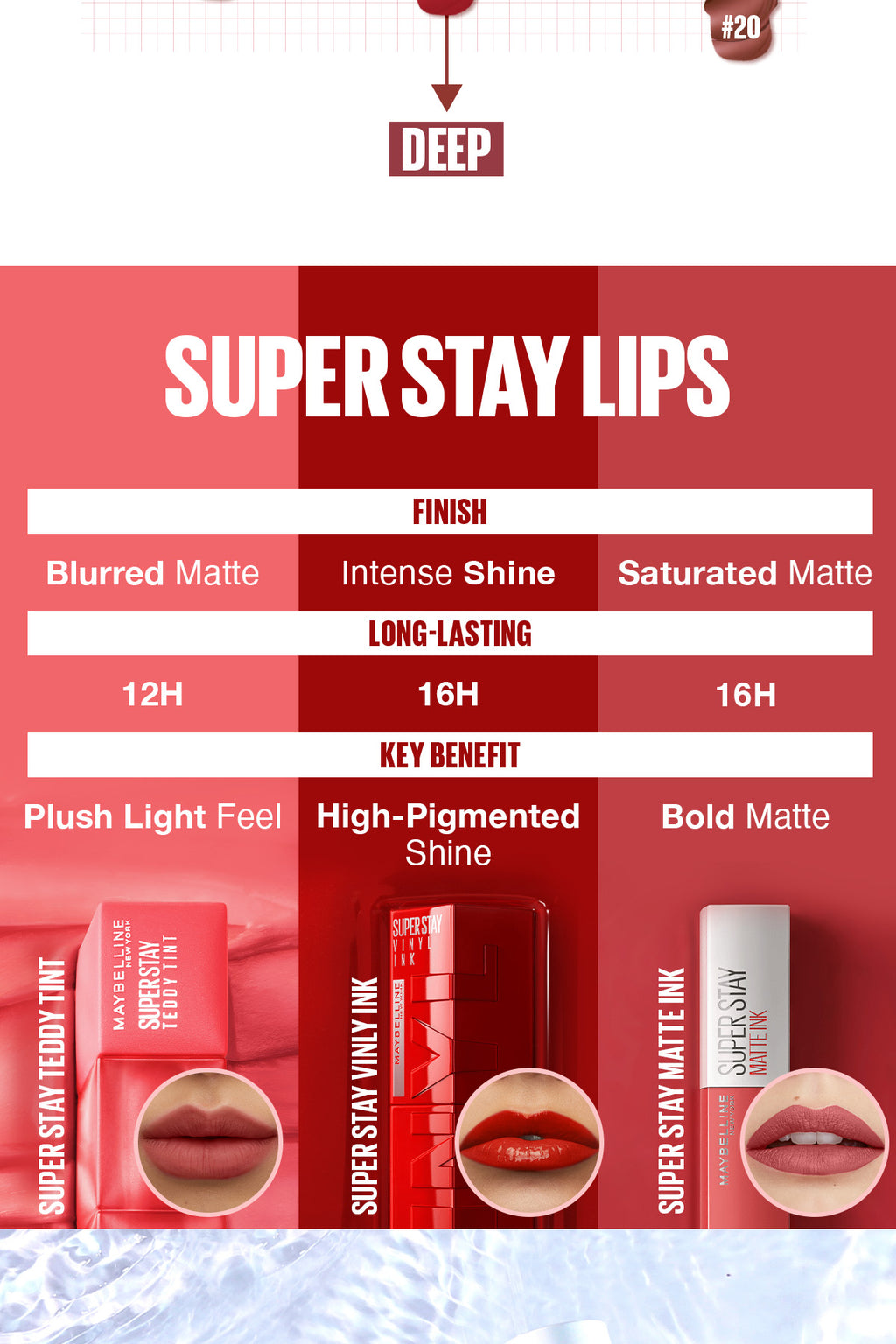 Maybelline Superstay Teddy Tint - 12HR Longwear, Transferproof, Blurred Soft Matte Multi-Use Tint