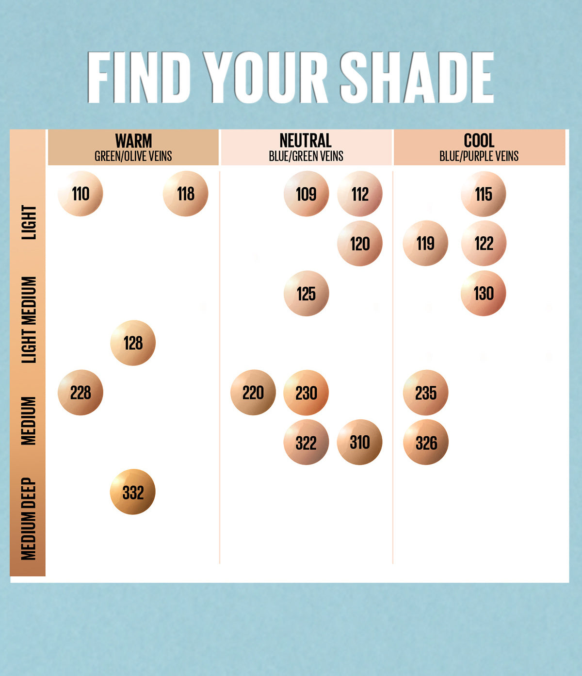 Maybelline Fit Me Foundation 16HR Long-Lasting, Oil Control, Natural Coverage, Matte, SPF22 PA+++