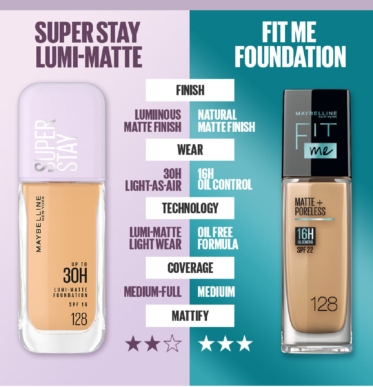 Maybelline SuperStay Lumi Matte Foundation 35ML (Longwear, Lightweight, Soft Matte, SPF, Waterproof)